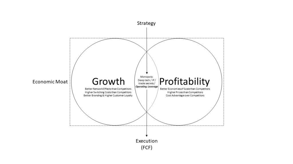 free cash flow alternative