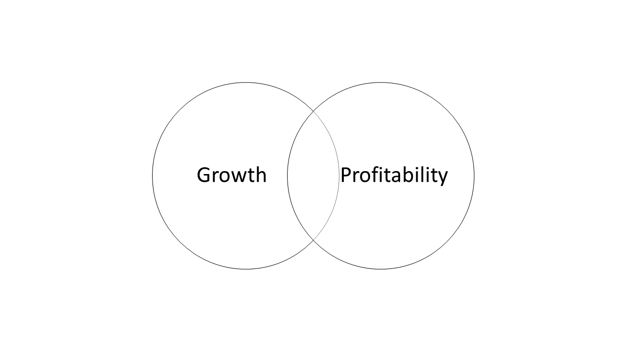Growth and Profitability